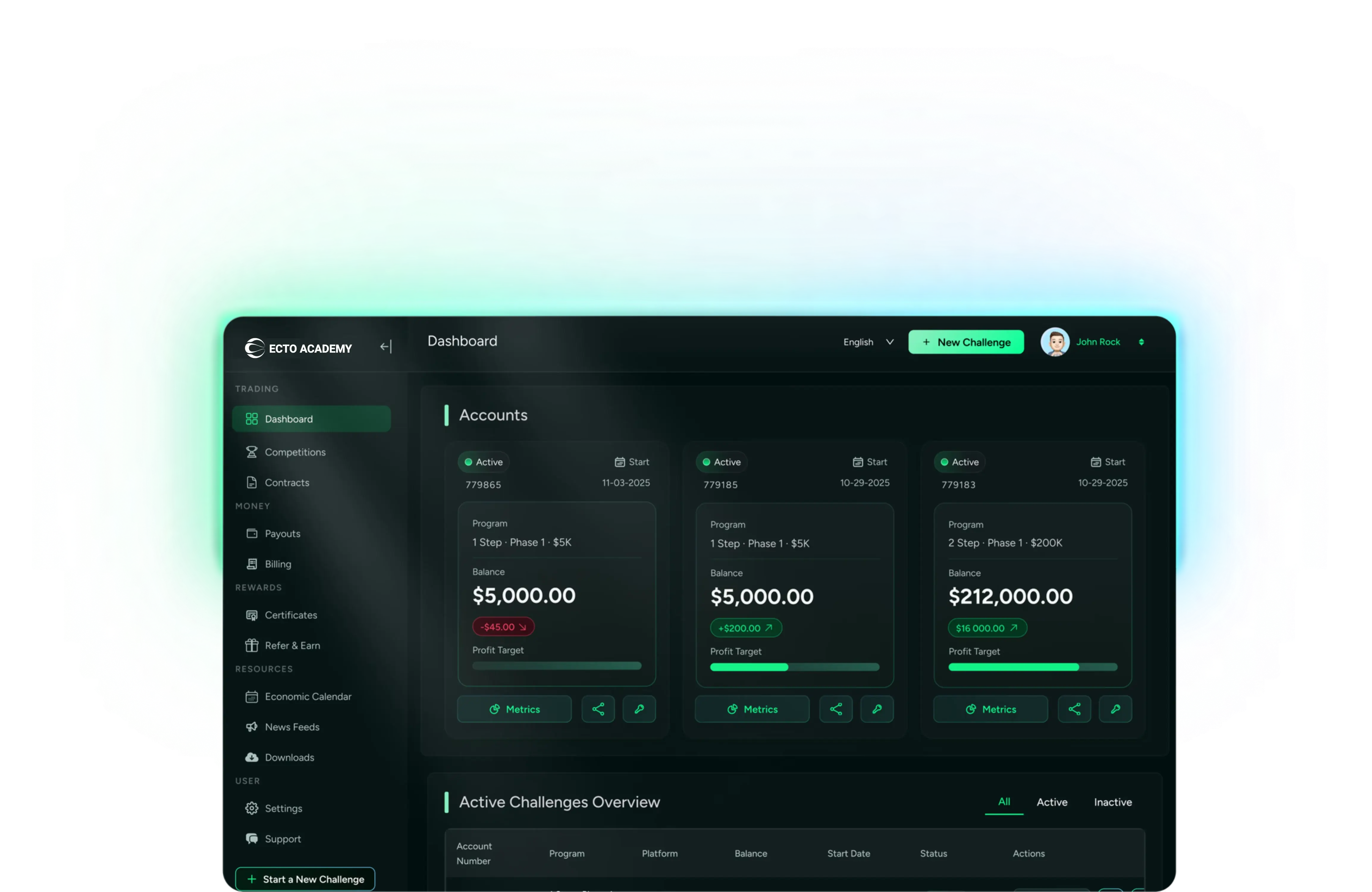 Funded Ocean Dashboard
